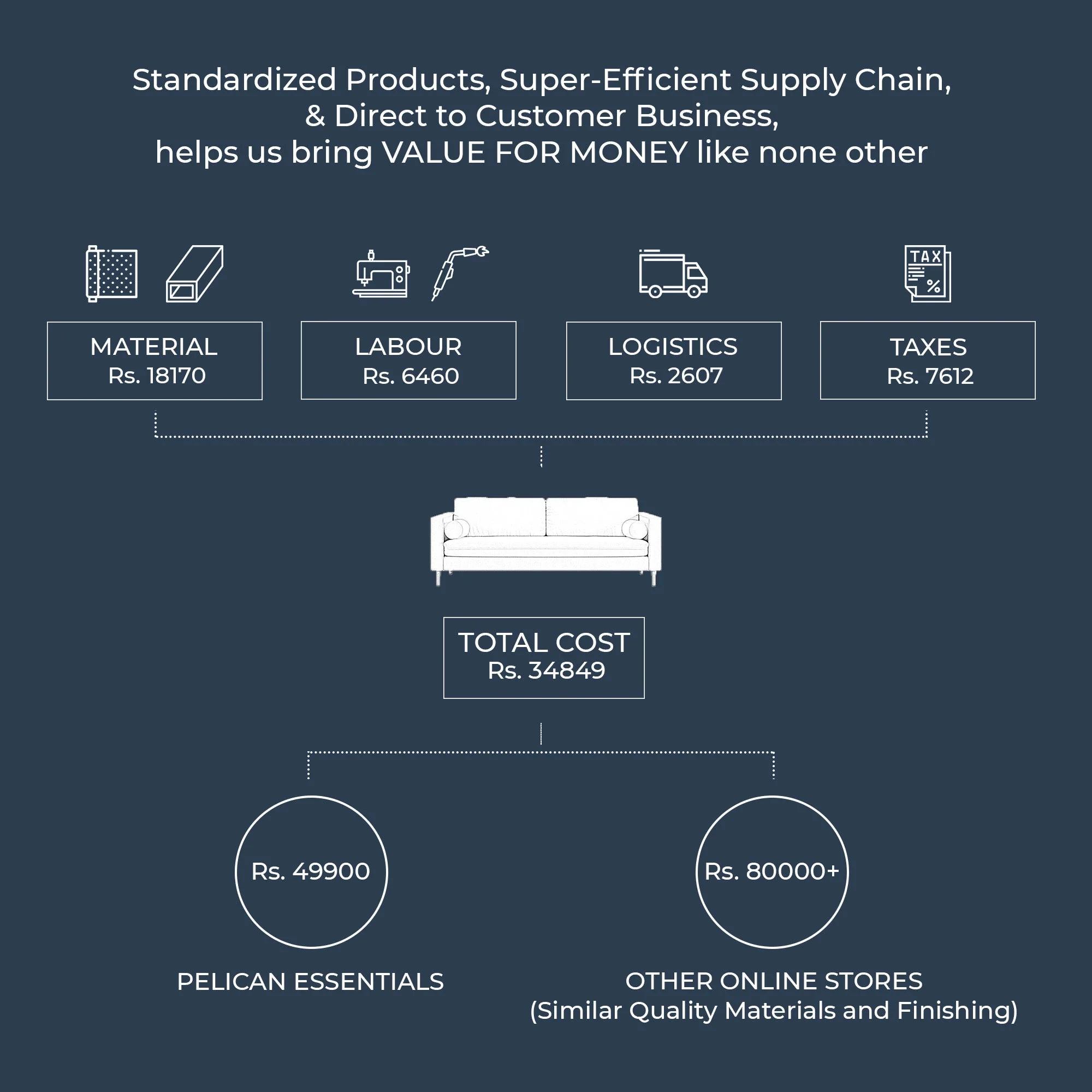 Palo Sofa (Split Seats) | 3+ Seater (7 feet) | Removable Fabrics - Image 29
